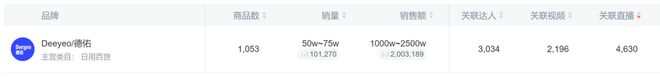 卖2亿单这个类目杀出超级黑马PG电子游戏麻将胡了单品爆(图4)