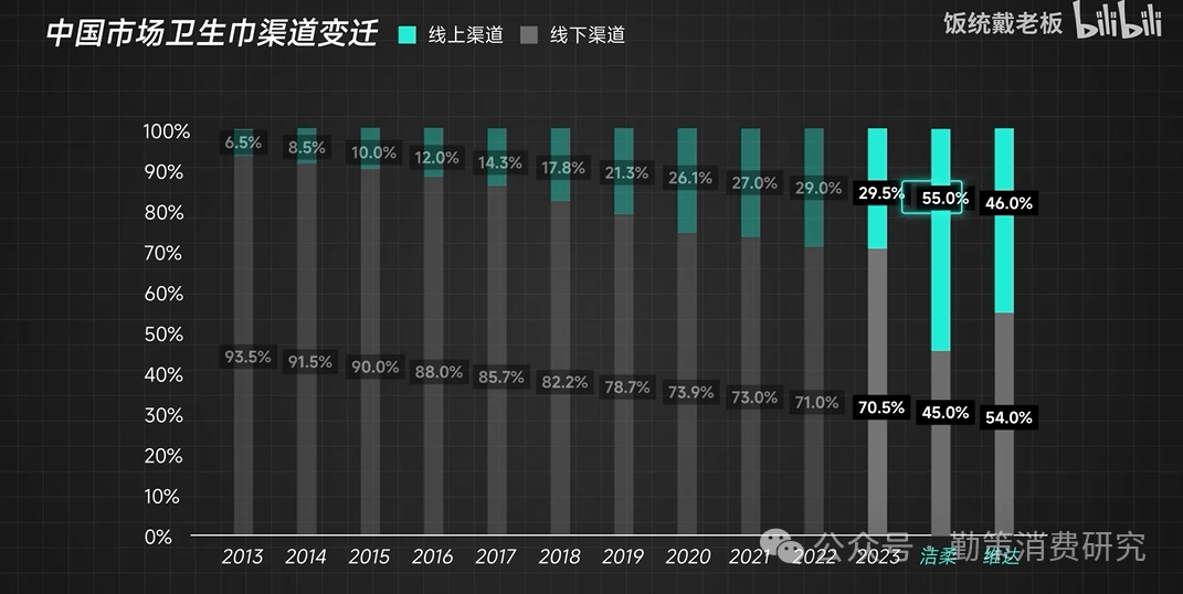 亿女性。从“偷工减料”到“翻新残次品”谁在透支女性的信任？PG电子麻将胡了卫生巾“塌房”实录：这些品牌正在伤害35(图2)