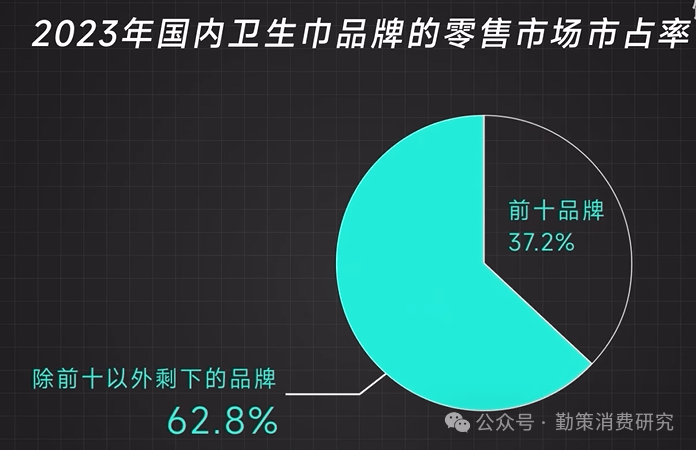 亿女性。从“偷工减料”到“翻新残次品”谁在透支女性的信任？PG电子麻将胡了卫生巾“塌房”实录：这些品牌正在伤害35(图5)