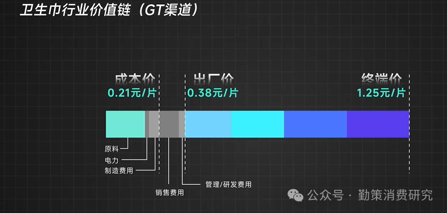 亿女性。从“偷工减料”到“翻新残次品”谁在透支女性的信任？PG电子麻将胡了卫生巾“塌房”实录：这些品牌正在伤害35(图8)