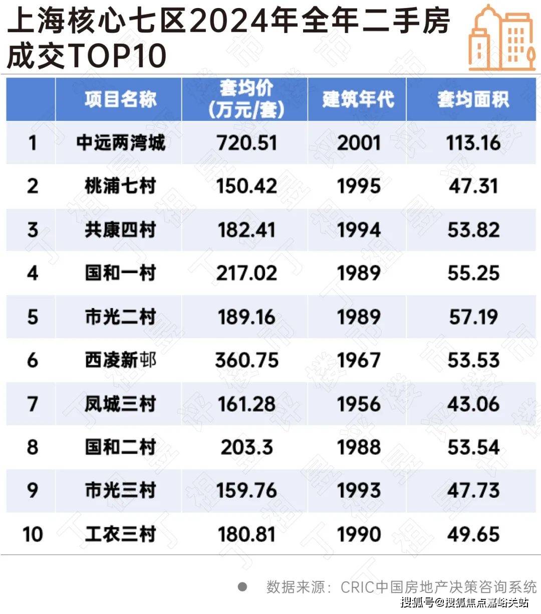 楼盘欢迎您-小区环境-户型-价格-地址-