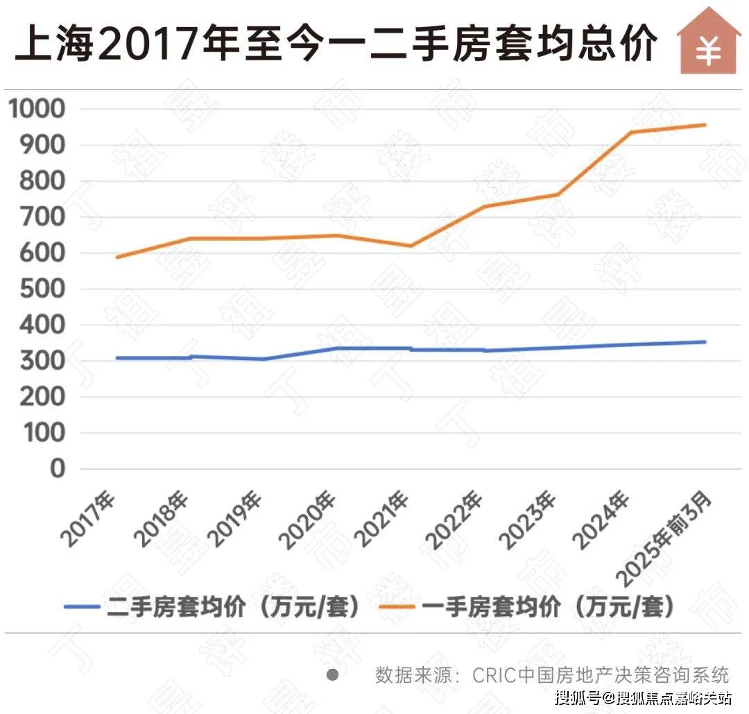 楼盘欢迎您-小区环境-户型-价格-地址-楼盘详情-周边配套-售楼处电话-交房时间PG麻将胡了2试玩祥和王宫(售楼处)首页网站-​祥和王宫销售中心(营销中心)-(图5)