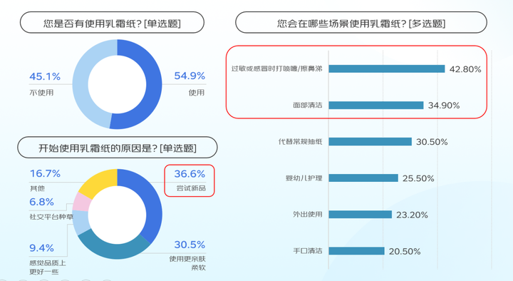 包装囤货”成为消费常态 超八成者纸品花销保持不变或提升PG麻将胡了京东联合六大品牌发布清洁纸品消费报告:“大(图7) 包装囤货”成为消费常态 超八成者纸品花销保持不变或提升PG麻将胡了京东联合六大品牌发布清洁纸品消费报告:“大(图7)