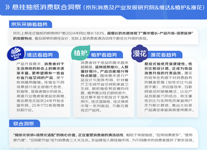 包装囤货”成为消费常态 超八成者纸品花销保持不变或提升PG麻将胡了京东联合六大品牌发布清洁纸品消费报告:“大(图8) 包装囤货”成为消费常态 超八成者纸品花销保持不变或提升PG麻将胡了京东联合六大品牌发布清洁纸品消费报告:“大(图8)